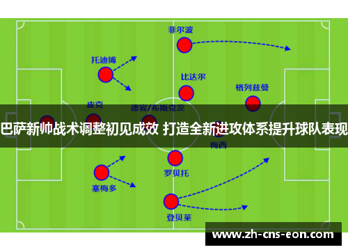 巴萨新帅战术调整初见成效 打造全新进攻体系提升球队表现