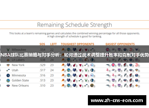 NBA球队比赛策略与对手分析：如何通过战术调整提升胜率和克制对手优势