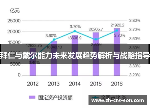 拜仁与戴尔能力未来发展趋势解析与战略指导