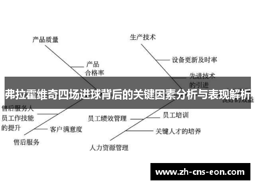 弗拉霍维奇四场进球背后的关键因素分析与表现解析