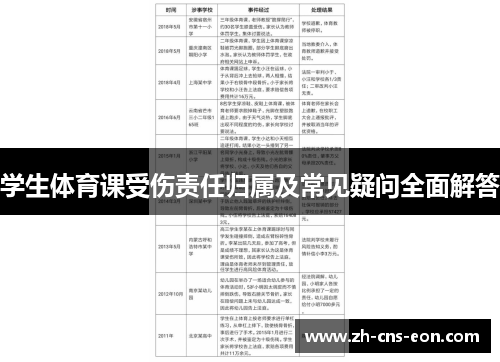 学生体育课受伤责任归属及常见疑问全面解答