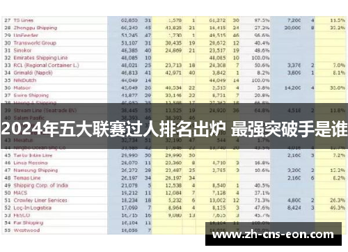 2024年五大联赛过人排名出炉 最强突破手是谁
