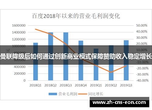 曼联降级后如何通过创新商业模式保障赞助收入稳定增长