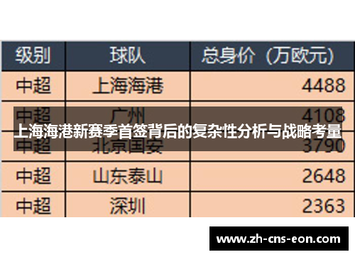 上海海港新赛季首签背后的复杂性分析与战略考量