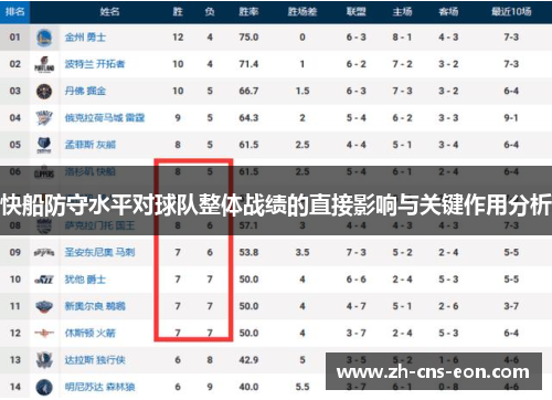 快船防守水平对球队整体战绩的直接影响与关键作用分析