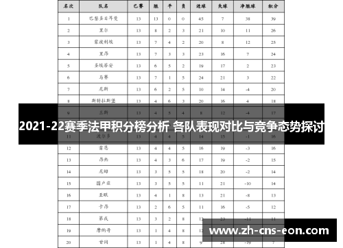 2021-22赛季法甲积分榜分析 各队表现对比与竞争态势探讨