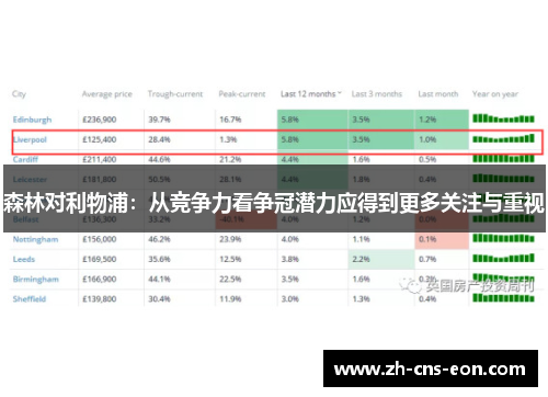 森林对利物浦：从竞争力看争冠潜力应得到更多关注与重视