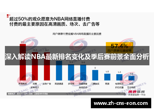 深入解读NBA最新排名变化及季后赛前景全面分析