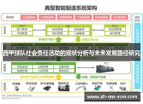 西甲球队社会责任活动的现状分析与未来发展路径研究