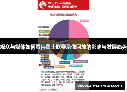 观众与媒体如何看待勇士联赛录像回放的影响与发展趋势