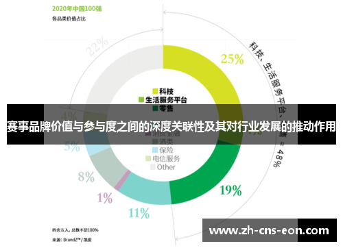 赛事品牌价值与参与度之间的深度关联性及其对行业发展的推动作用