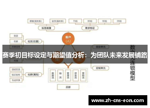 赛季初目标设定与期望值分析：为团队未来发展铺路
