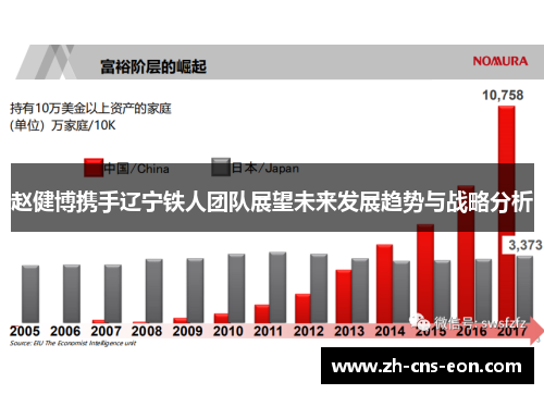 赵健博携手辽宁铁人团队展望未来发展趋势与战略分析