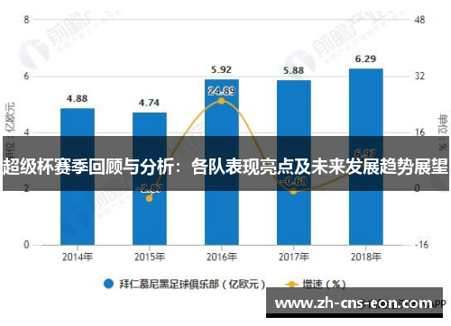 超级杯赛季回顾与分析：各队表现亮点及未来发展趋势展望