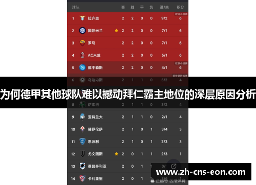 为何德甲其他球队难以撼动拜仁霸主地位的深层原因分析