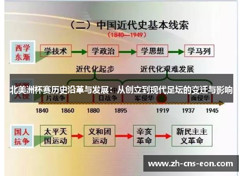 北美洲杯赛历史沿革与发展：从创立到现代足坛的变迁与影响