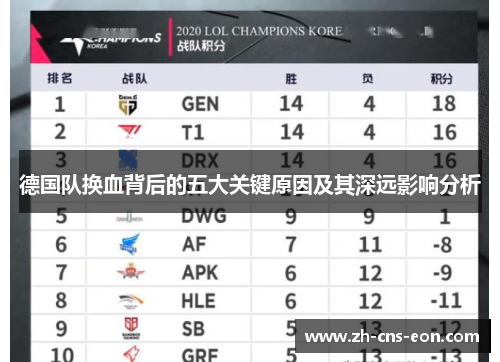 德国队换血背后的五大关键原因及其深远影响分析