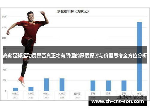 高薪足球运动员是否真正物有所值的深度探讨与价值思考全方位分析